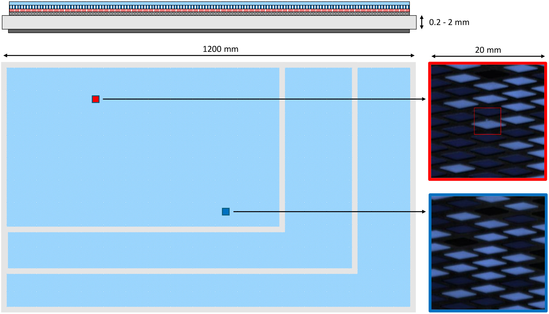 Schematic multilayered design of a decorated foil plate showing possible defective (red) and fault-free patches (blue). Defects appear small (few pixels in extension) in relation to the investigated sample size of up to 106 mm2.