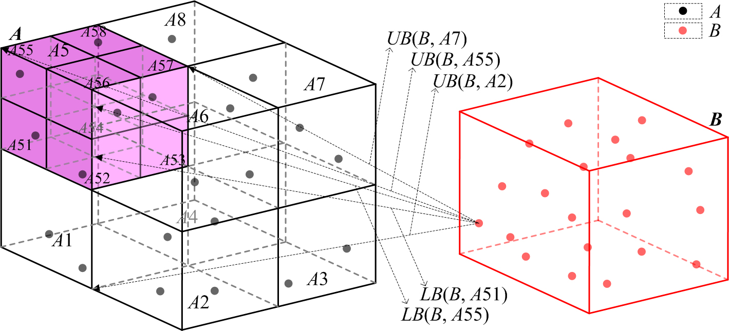 Hausdorff distance computation between non-overlapping point sets.