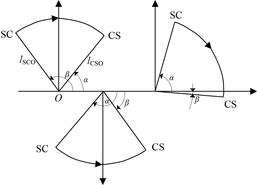 Coordinate calculation of circular curve.