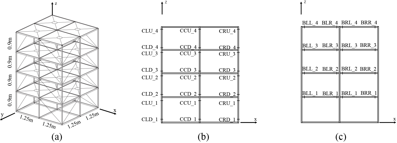 Example structure (ASCE benchmark model): (a) perspective view; (b) sensor locations in column; and (c) sensor locations in beam.