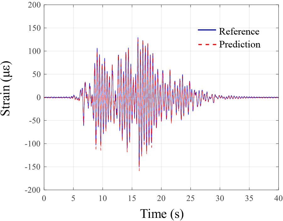 Strain estimation results subjected to a test earthquake load.