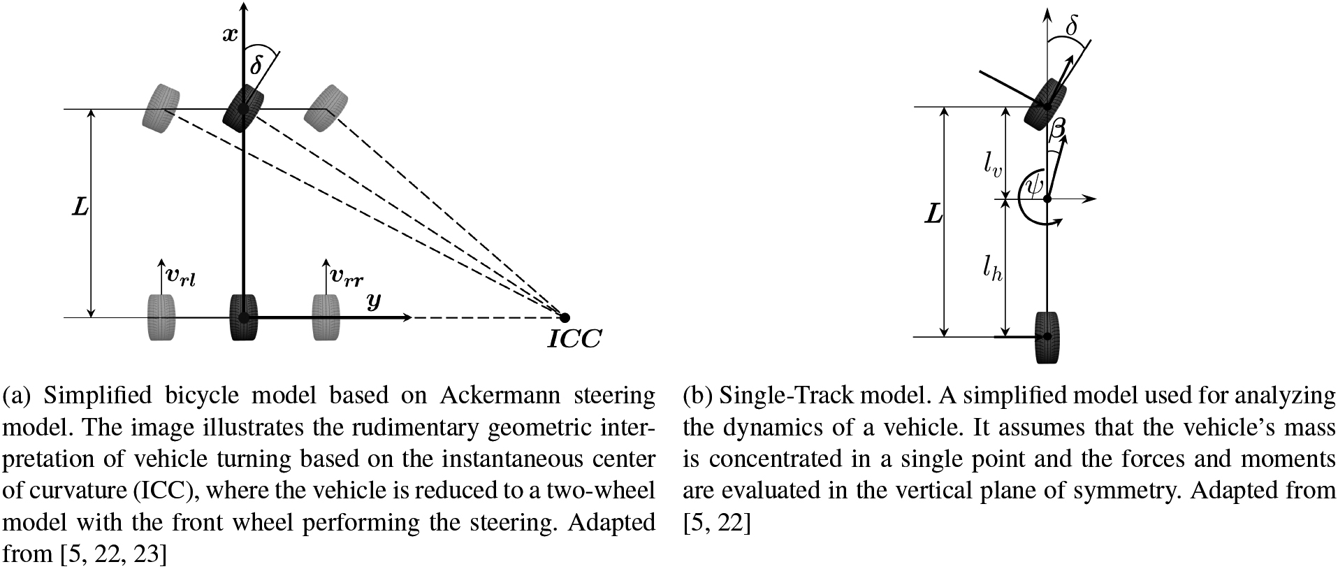 Comparison between the Ackermann steering model and single-track model.