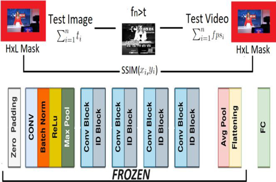 Architecture of SSIM with CNN.