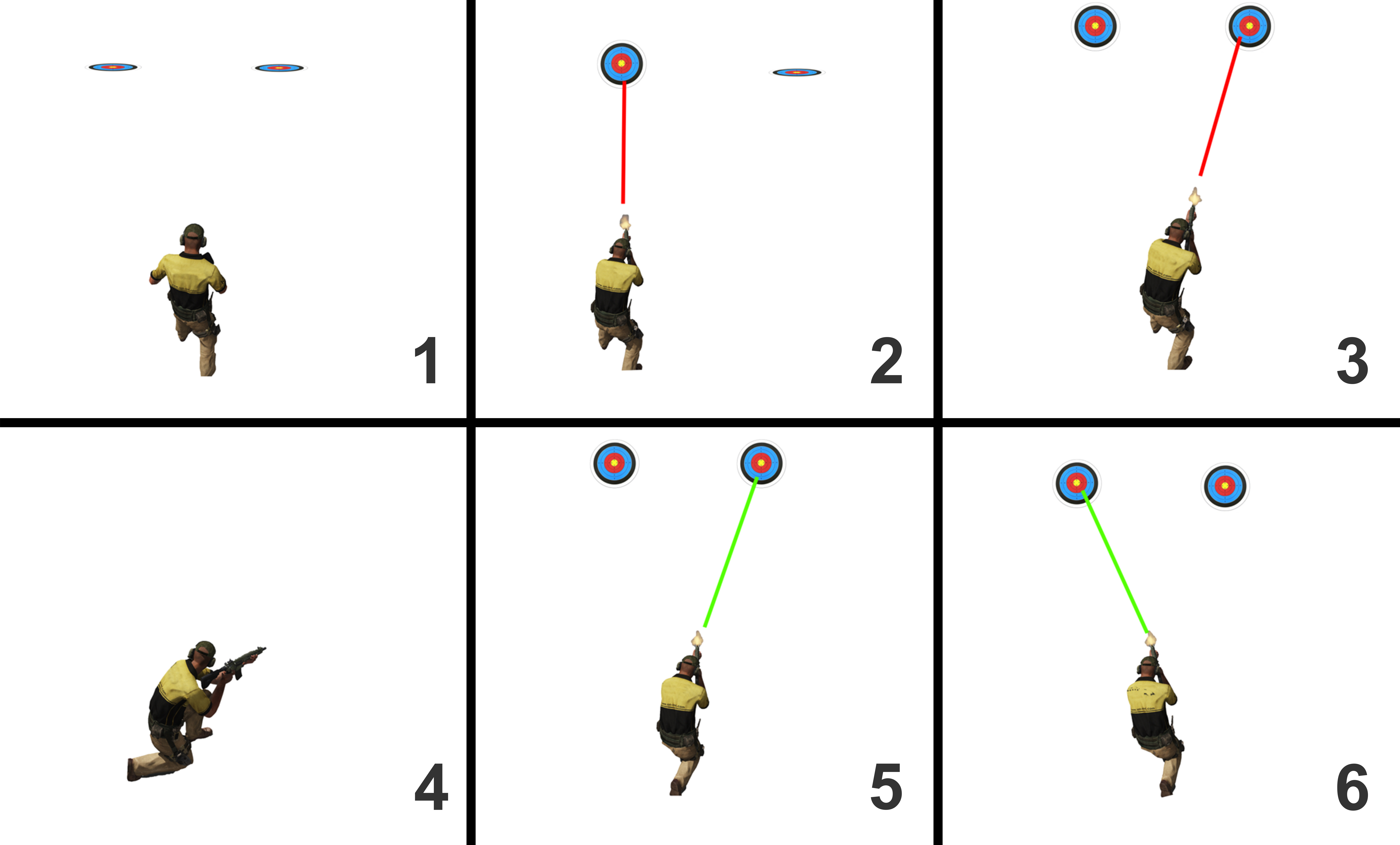 Scenario illustration. Sequential illustration of the shooting scenario for the data collection. Source: [33].