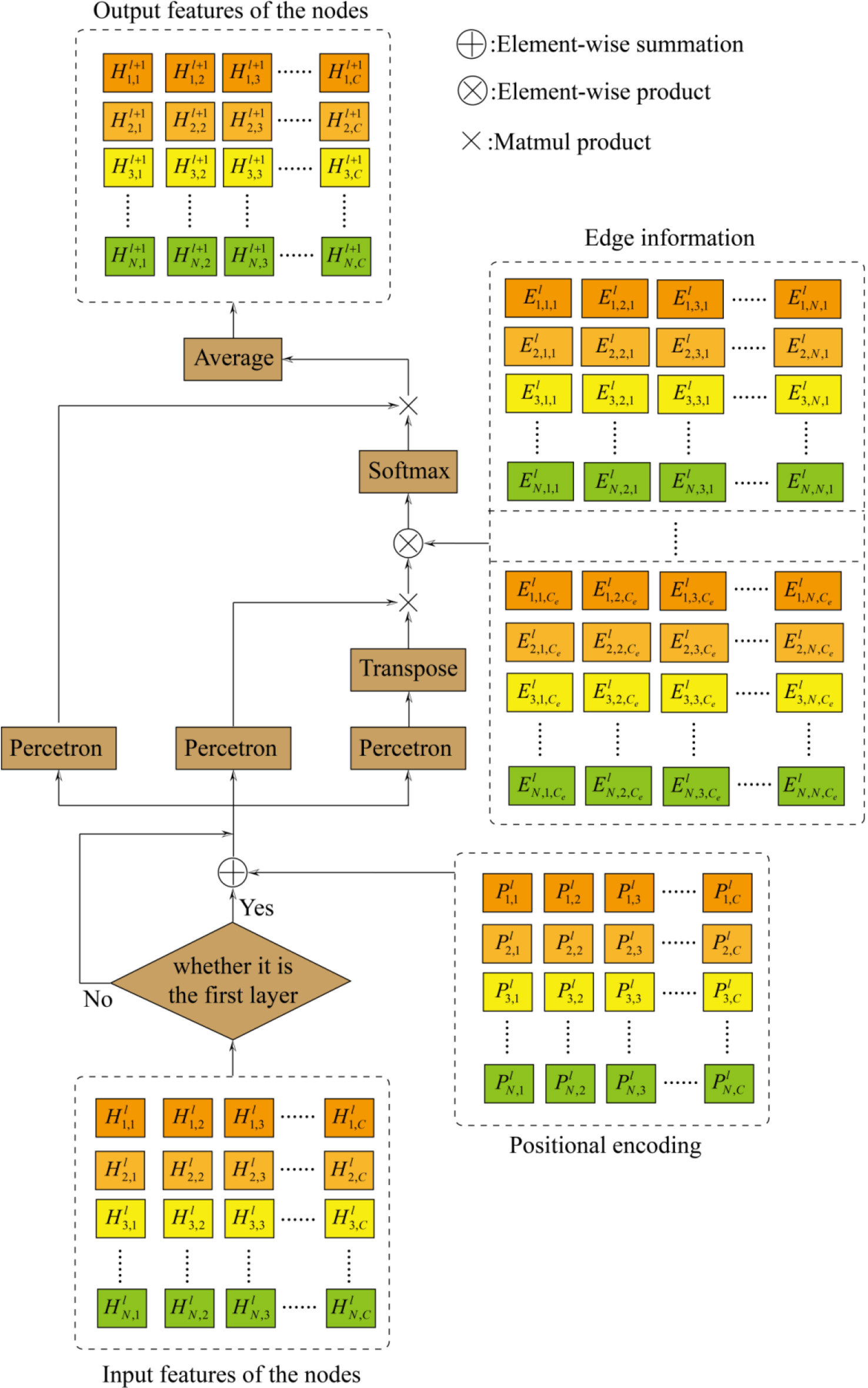 The structure of GSA.