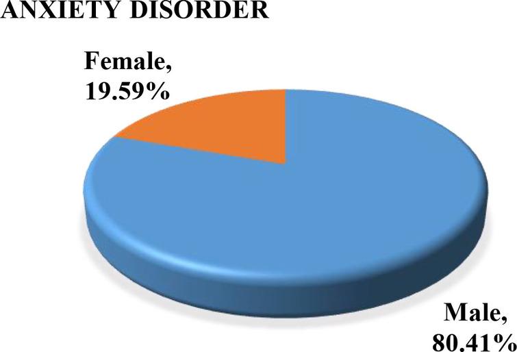 Male-female distribution for AD.