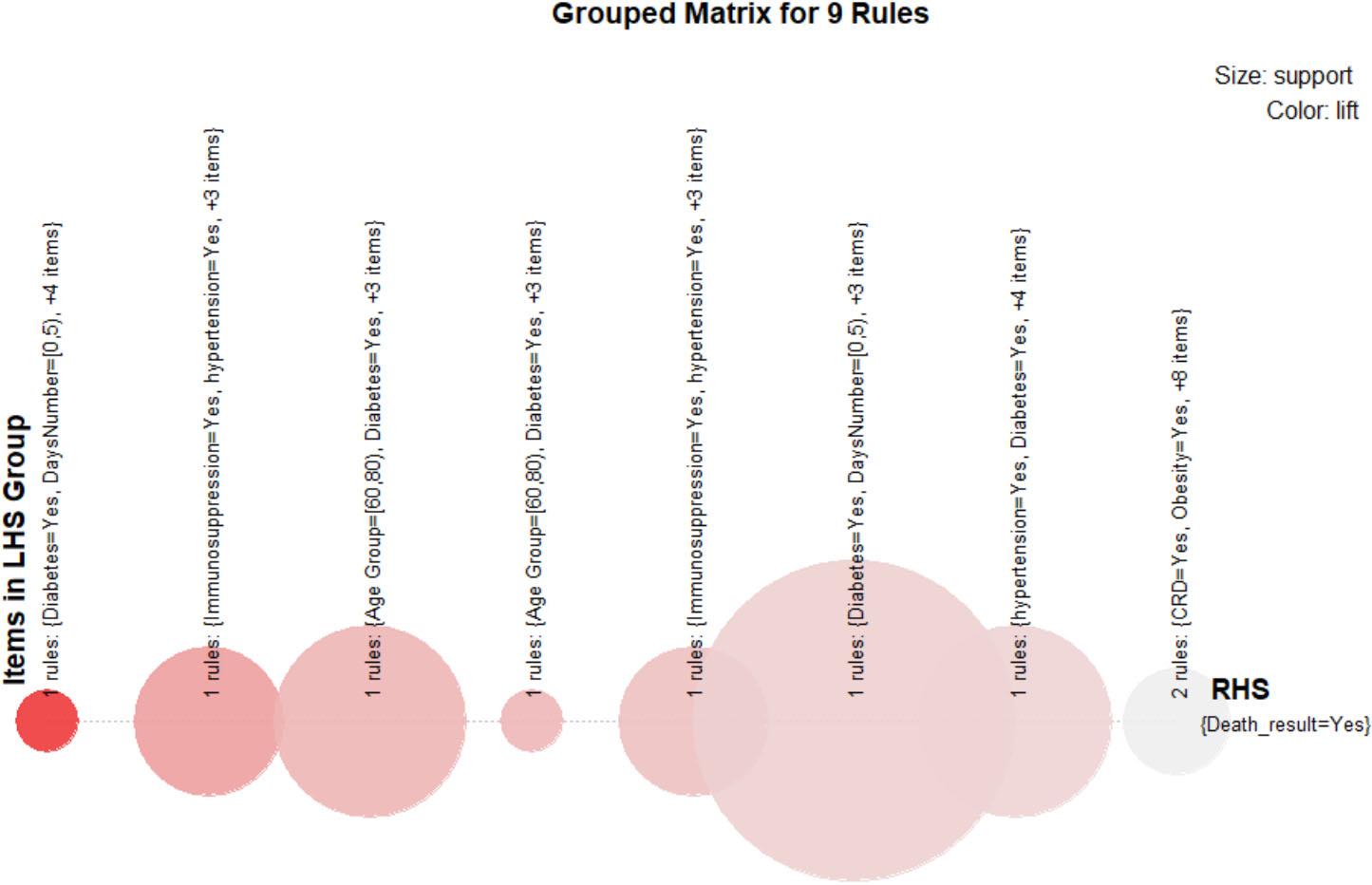 Grouped matrix visualization.