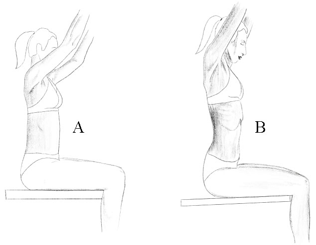 Arm lifting test. A. Optimal pattern. Ribcage in neutral position, thoracolumbar junction stable, symmetrical expansion of abdominal wall. B. Pathological stereotype. Chest elevation, thoracolumbar instability, hyperlordosis of the lumbar spine.