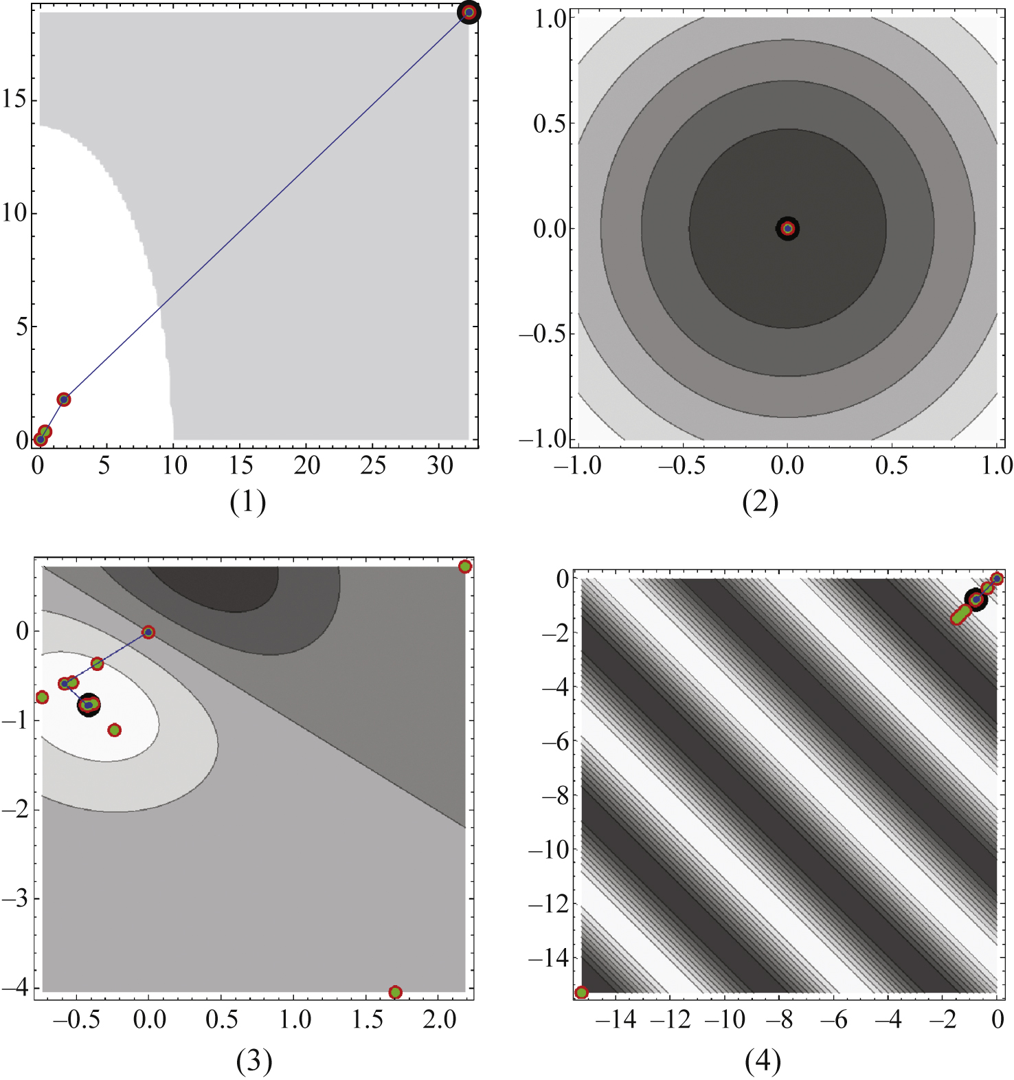 Mamdani model-based fuzzy inference system using nonlinear conjugate gradient for (1) and (2) as compared with a non-Mamdani model (3)-(4).