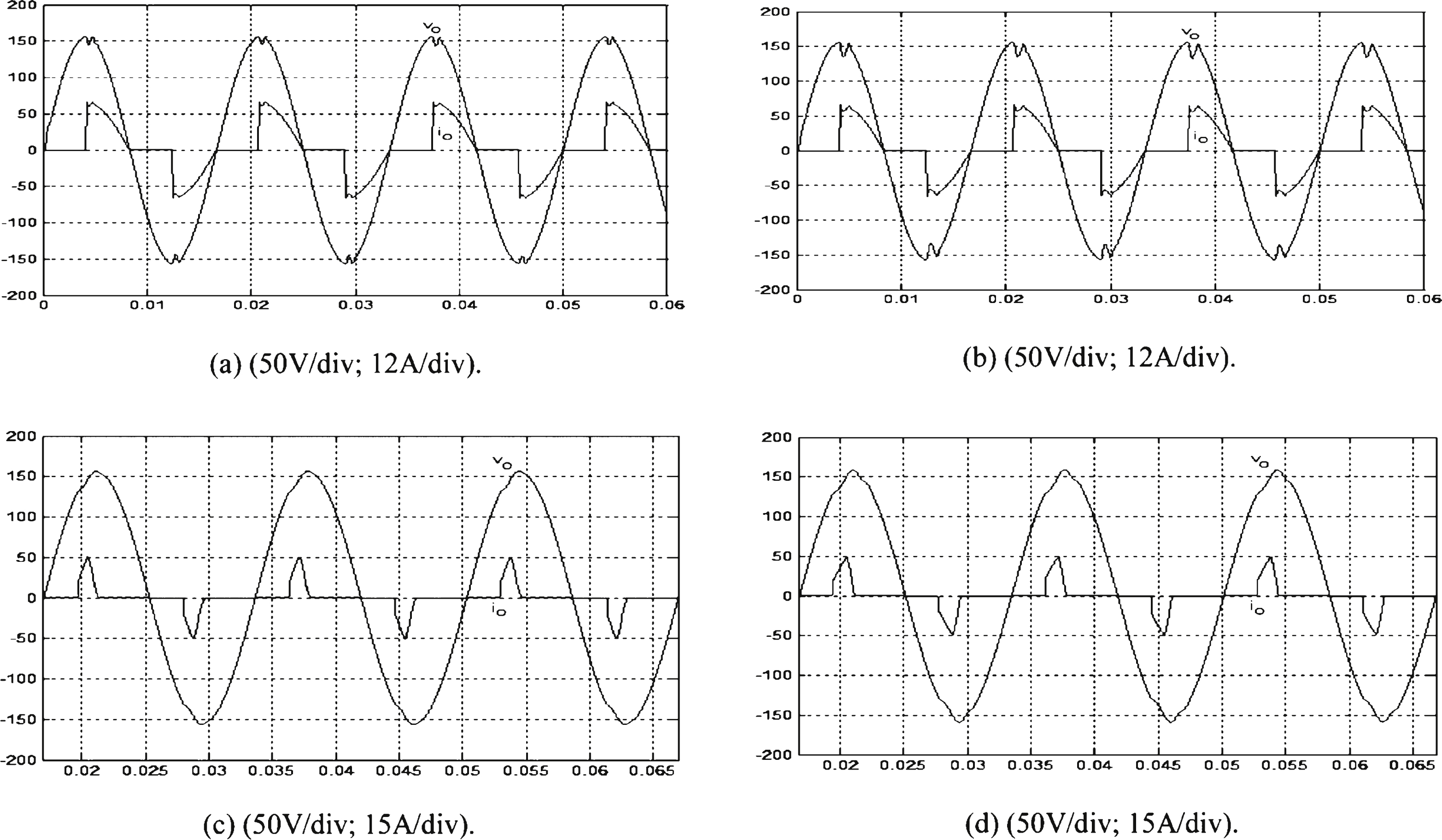 Simulated waveforms of output voltage and the load current under (a) TRIAC load with the proposed control; (b) TRIAC load with classic SMC; (c) rectifier load with the proposed control; (d) rectifier load with classic SMC.