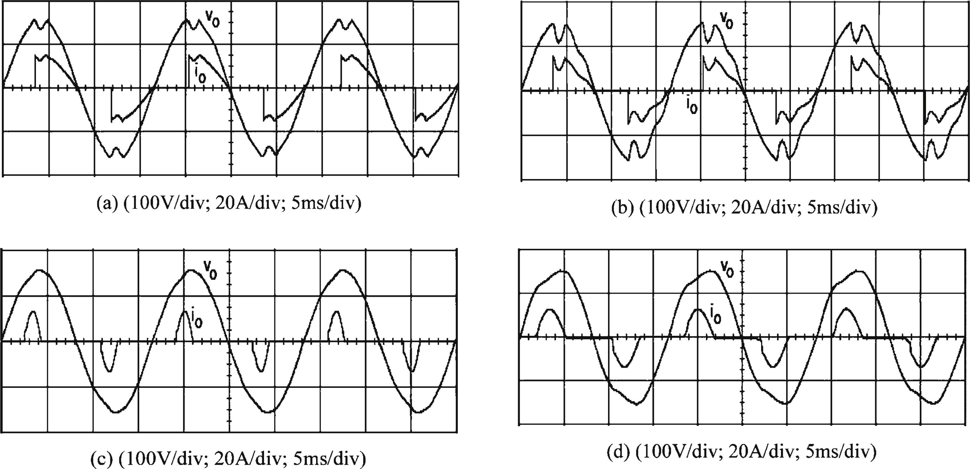 Experimental waveforms of the output voltage and the load current under (a) TRIAC load with the proposed control. (b) TRIAC load with the classic SMC. (c) Rectifier load with the proposed control. (d) Rectifier load with the classic SMC.