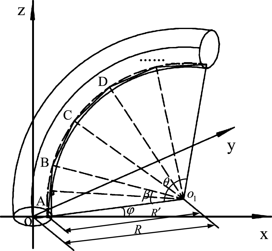 The bending model of JS.