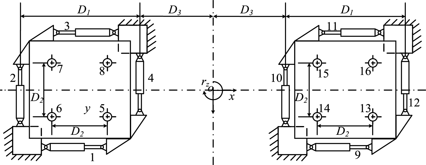 The top view diagram of the shaking tables.