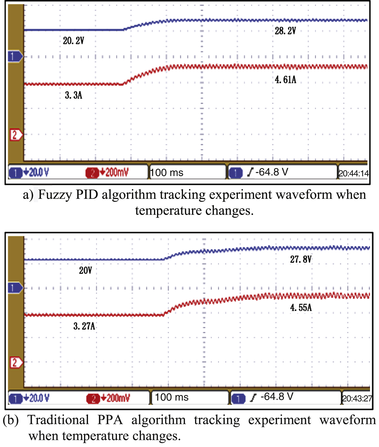Contrast experiment waveform of temperature change.