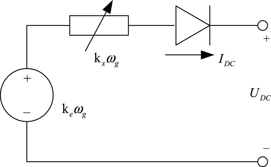 Equivalent circuit of the engine-generator set.