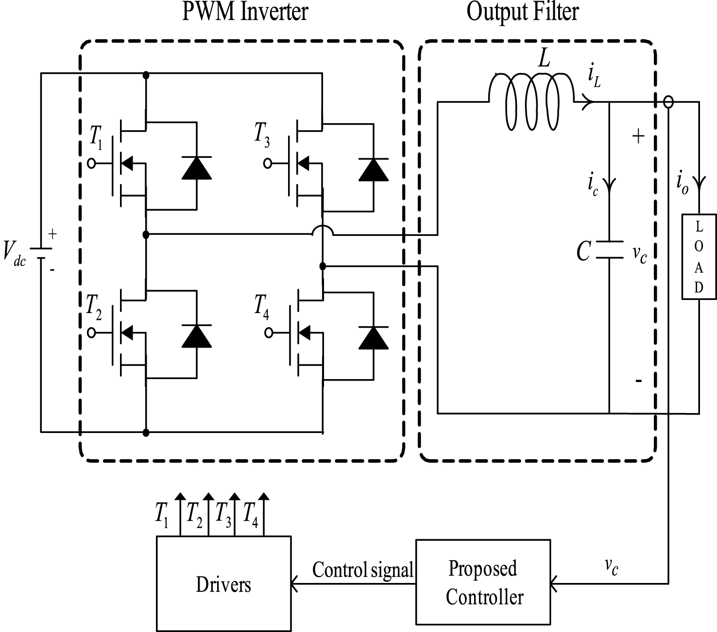Block diagram of solar inverter.