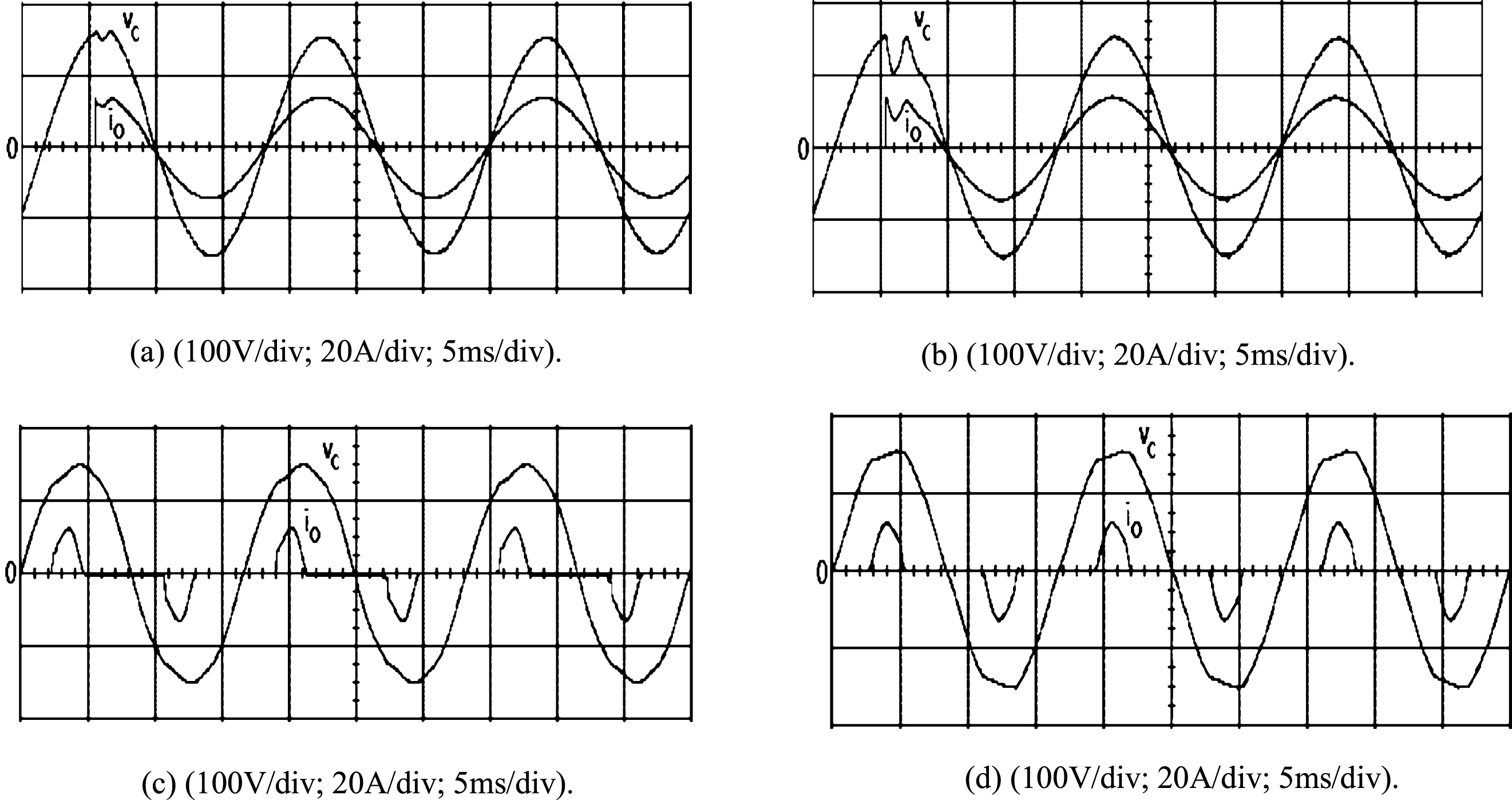 Experimental waveforms under (a) step change in load with the proposed controller; (b) step change in load with classic VSC; (c) rectifier load with proposed controller; (d) rectifier load with classic VSC.