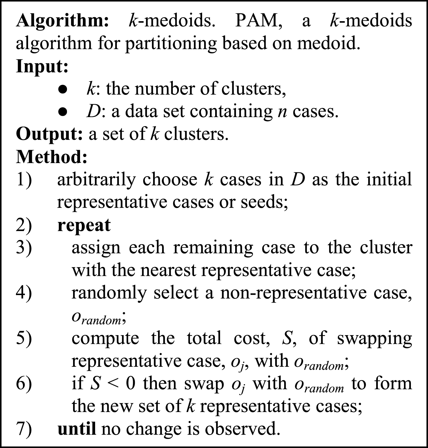 PAM, a k-medoids partitioning algorithm.