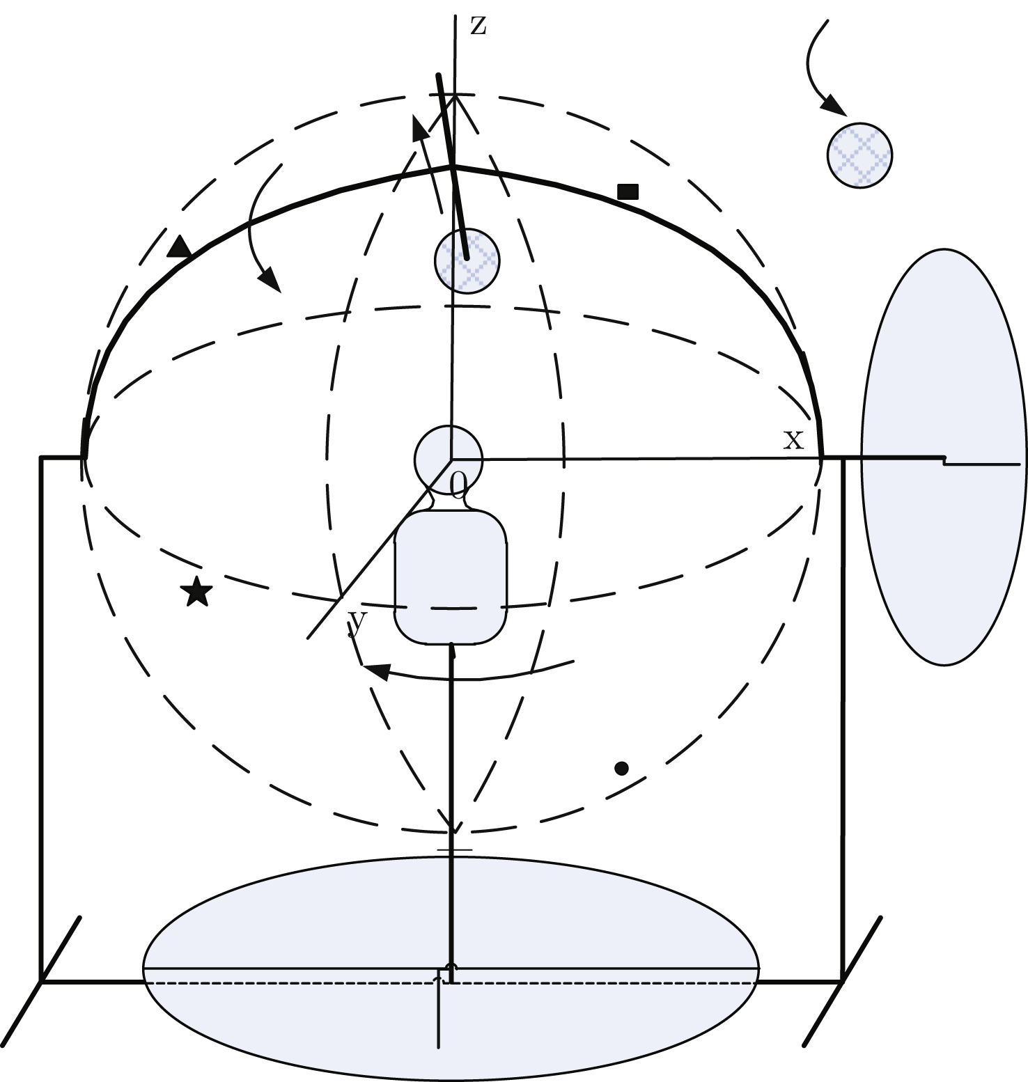 Experimental setup for three-dimensional spatial perception characteristic (inside the figure: up, back, right, front, rotate direction, wireless speaker, dial, indicator and artificial head).