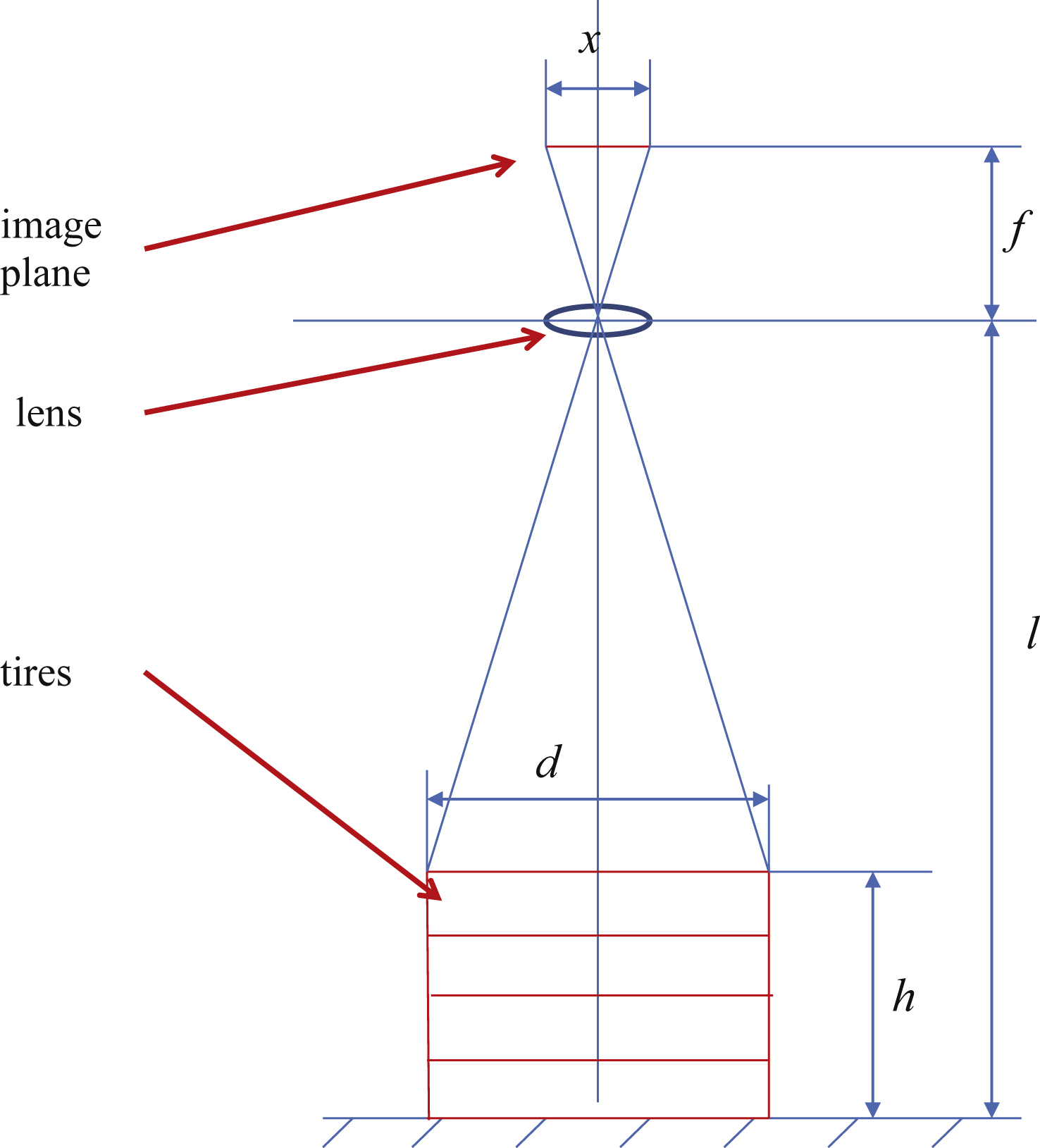 Diameter measurement schematic diagram by the pinhole camera model.