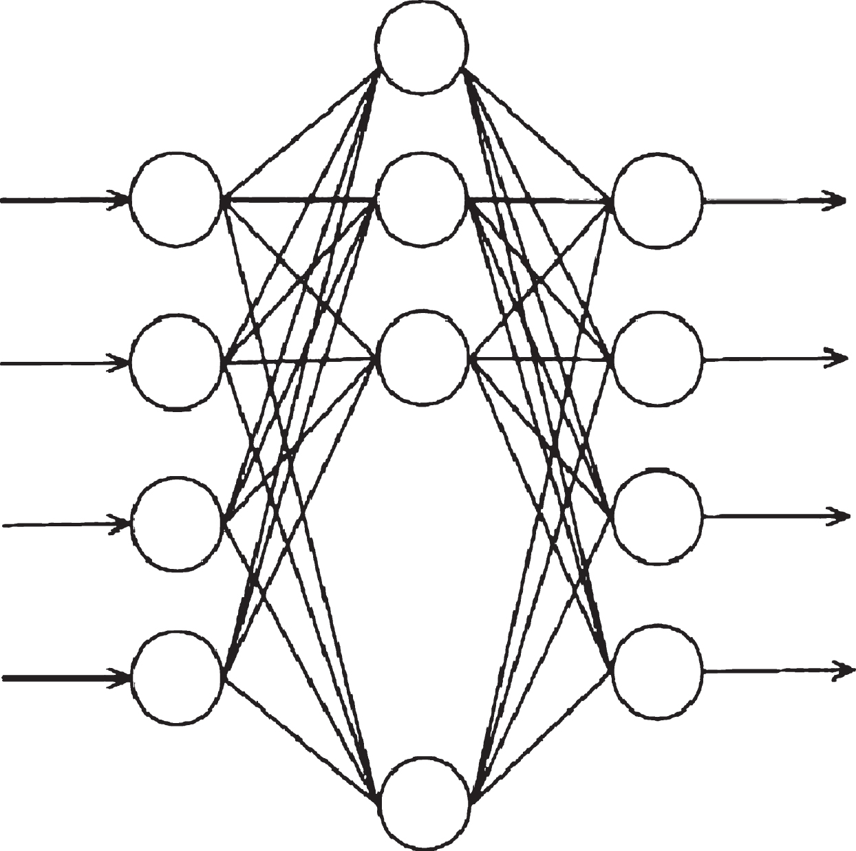 BP neural network structure.