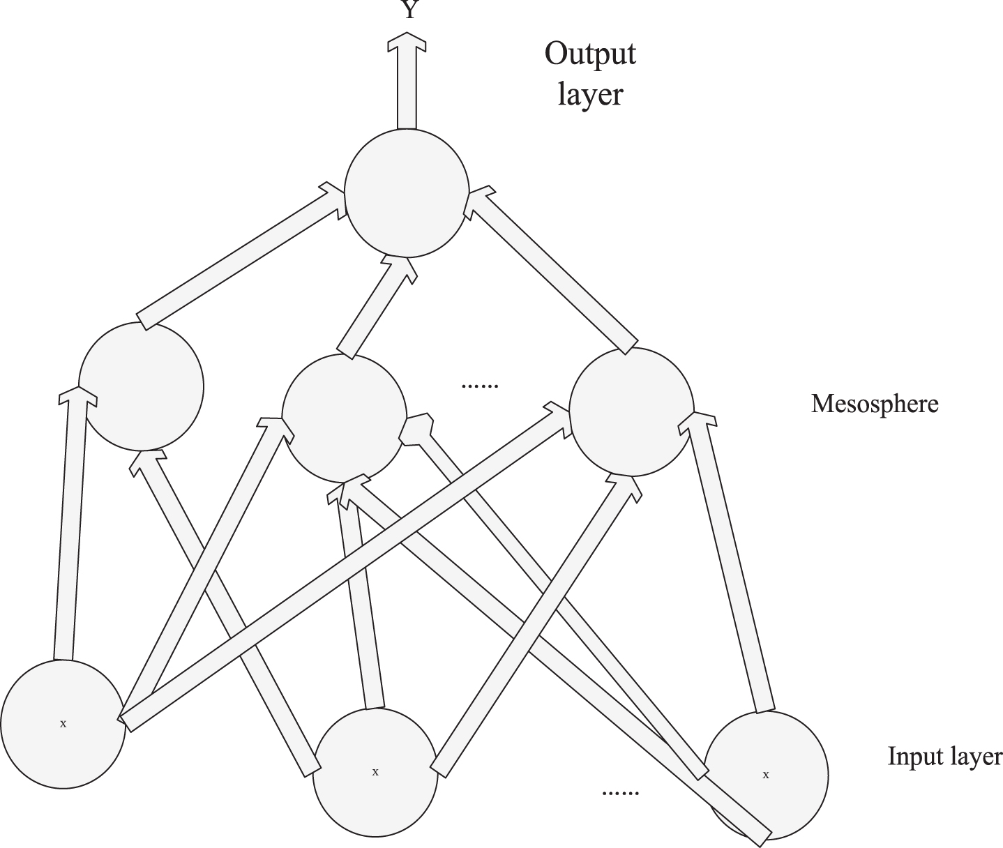 Three-layer neural network structure diagram of BP.
