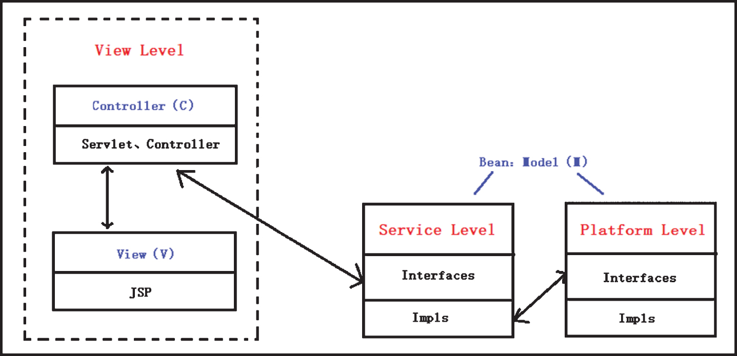 Logical architecture of big data analysis and processing platform.