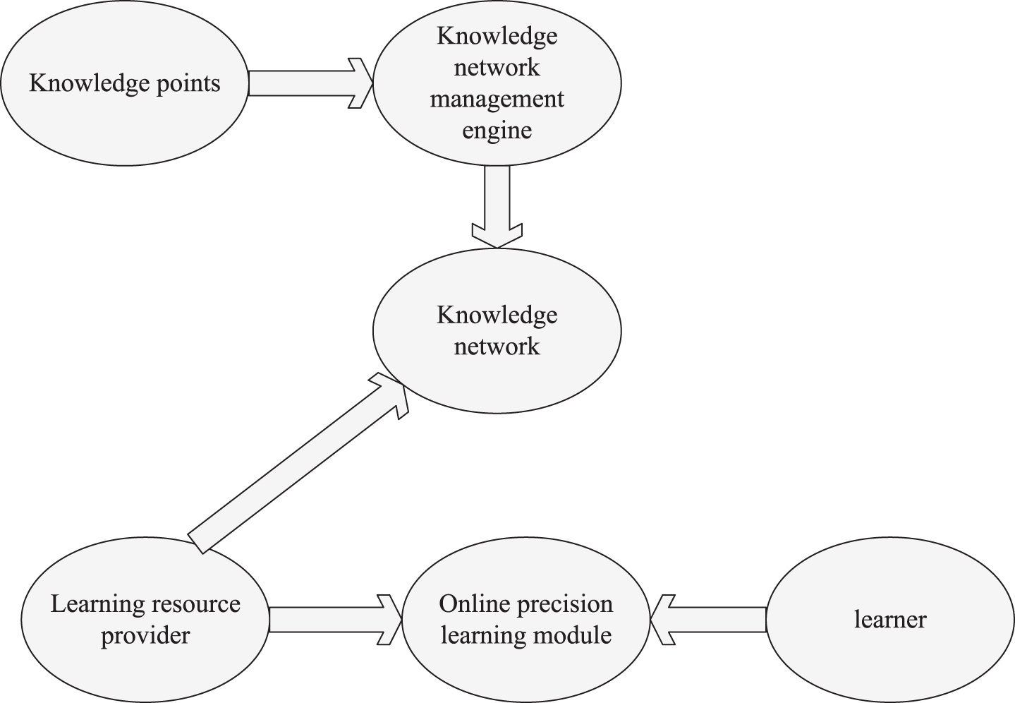 Algorithm model diagram.