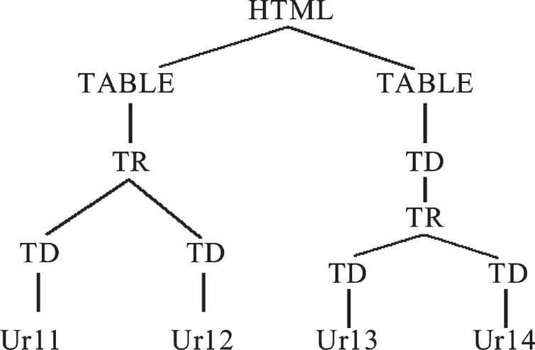 Structure of net page.