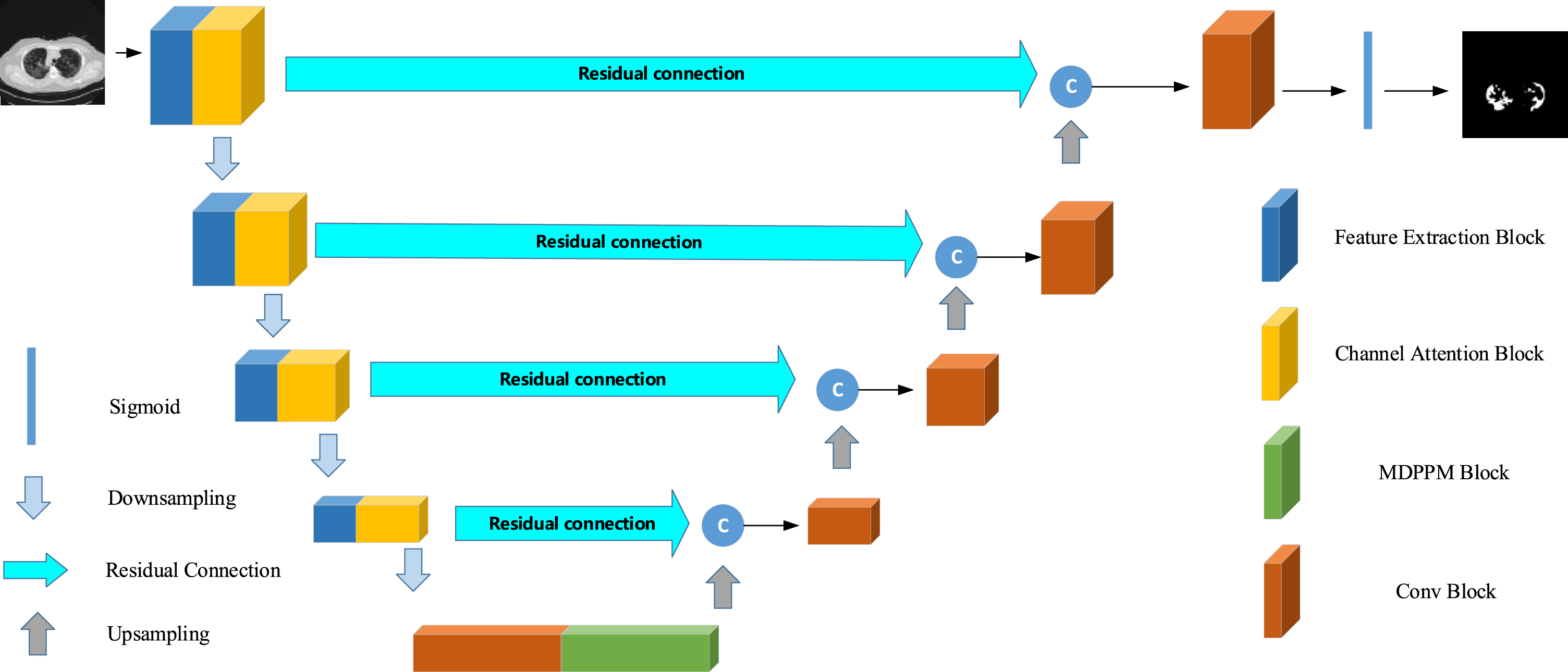 Architecture of the proposed segmentation network.