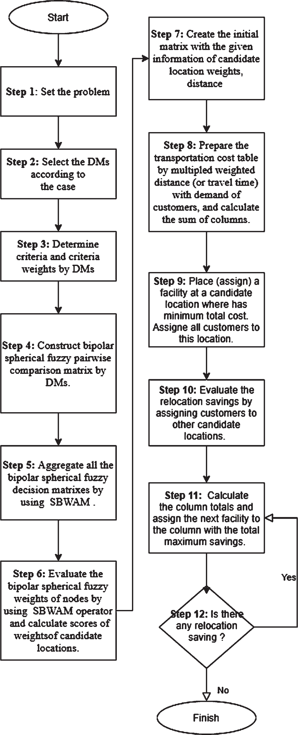 Flowchart of the proposed algorithm.