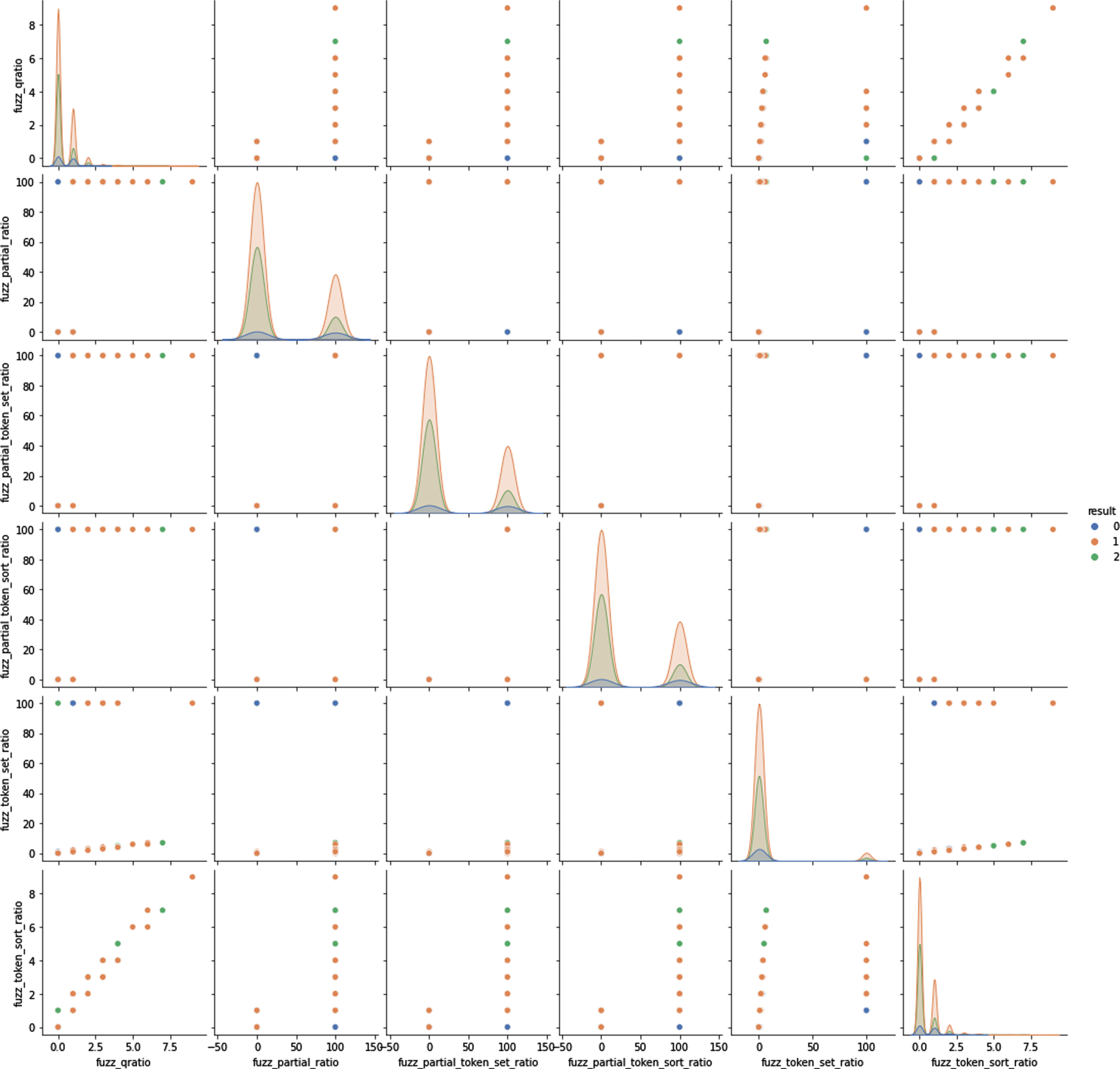 Pairwise correlation between the fuzzy features for covid vaccine dataset.