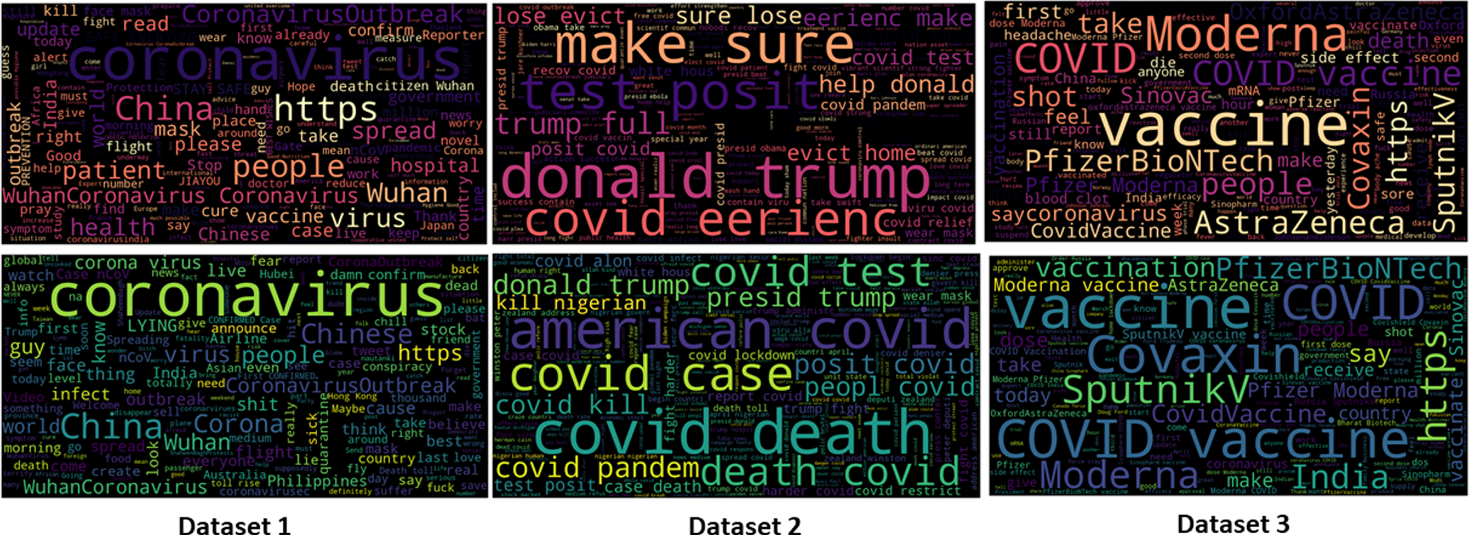 Wordcloud of the COVID-19 twitter datasets. Top and bottom row show positive and negative tweets respectively.