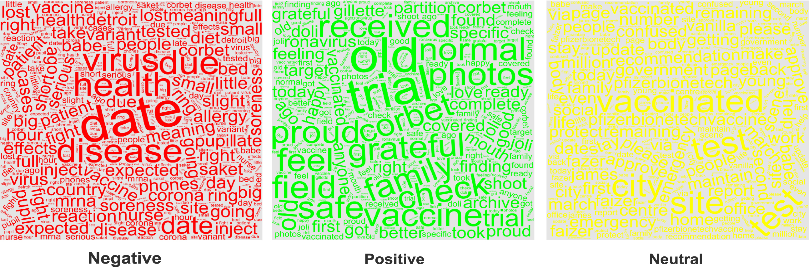 Negative, positive, and neutral sentiment about Pfizer and BioNTech COVID-19 vaccine.