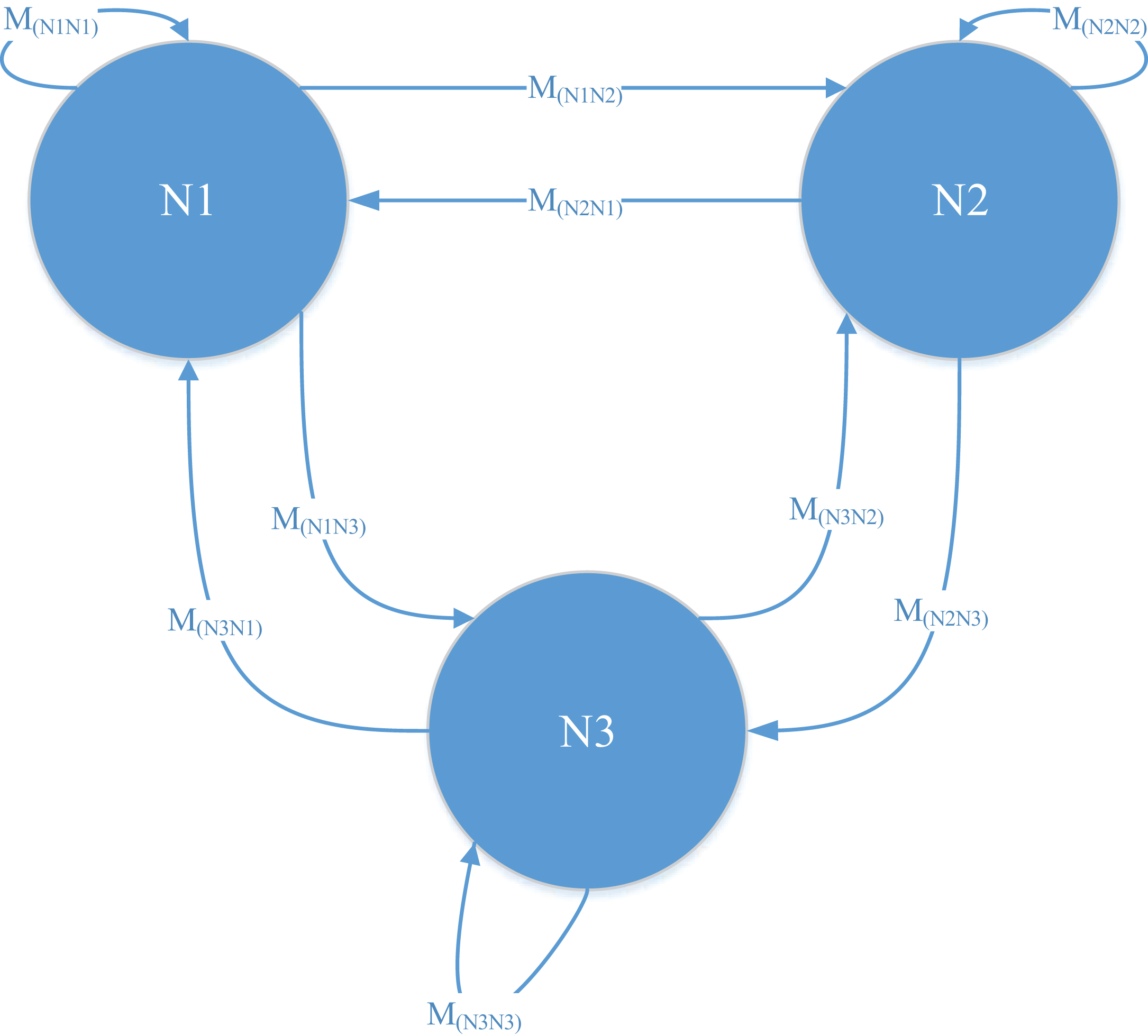 Node-state transition diagram.
