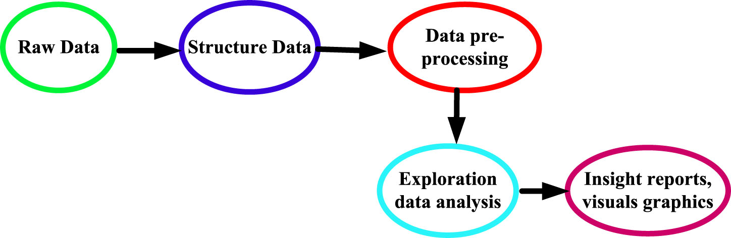 Structure of data preparation.