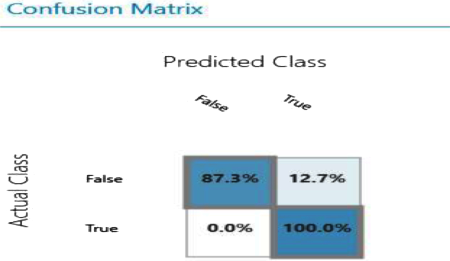Confusion matrix for multi class logistic regression for arrival delay prediction.