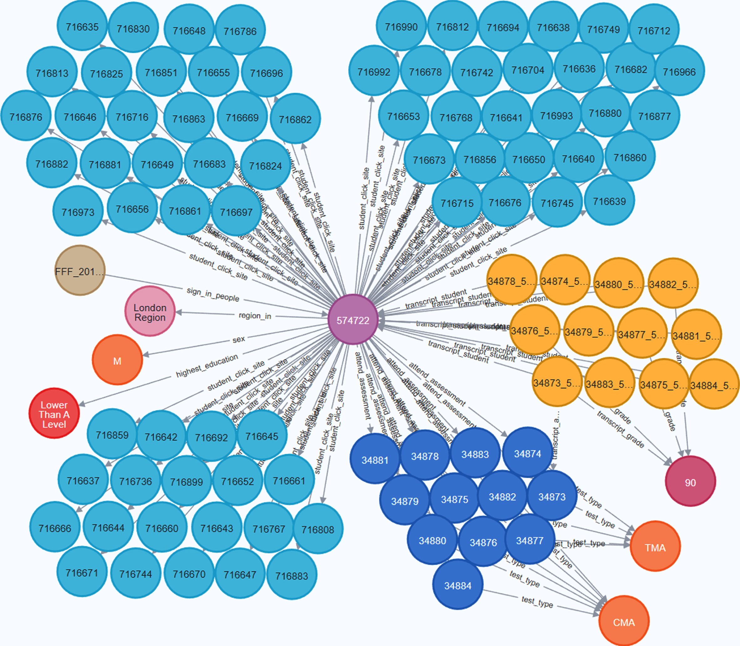 Visualization effect of knowledge graphs.