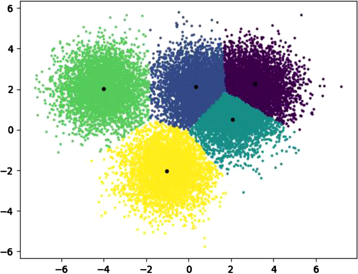 Learning style clustering and grouping results.