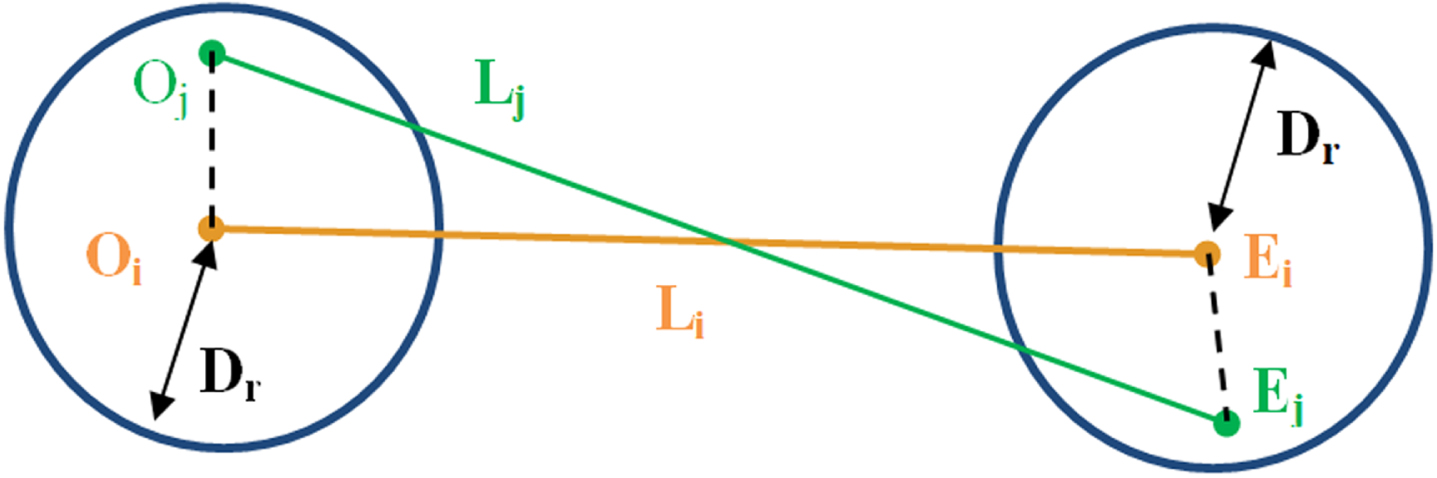 Illustrating the neighboring line of a centerline.