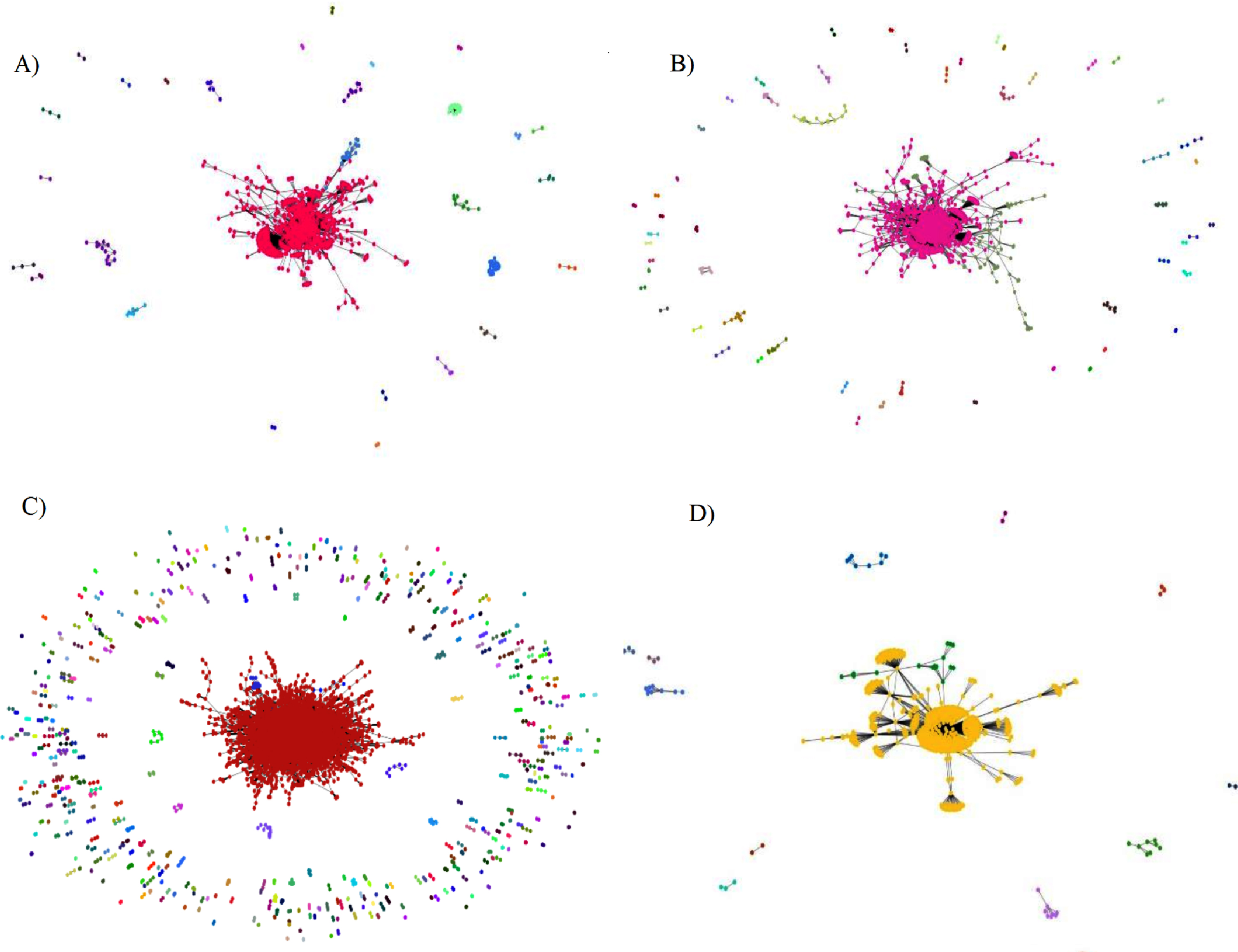 Complex networks and their communities by the Girvan-Newman algorithm.