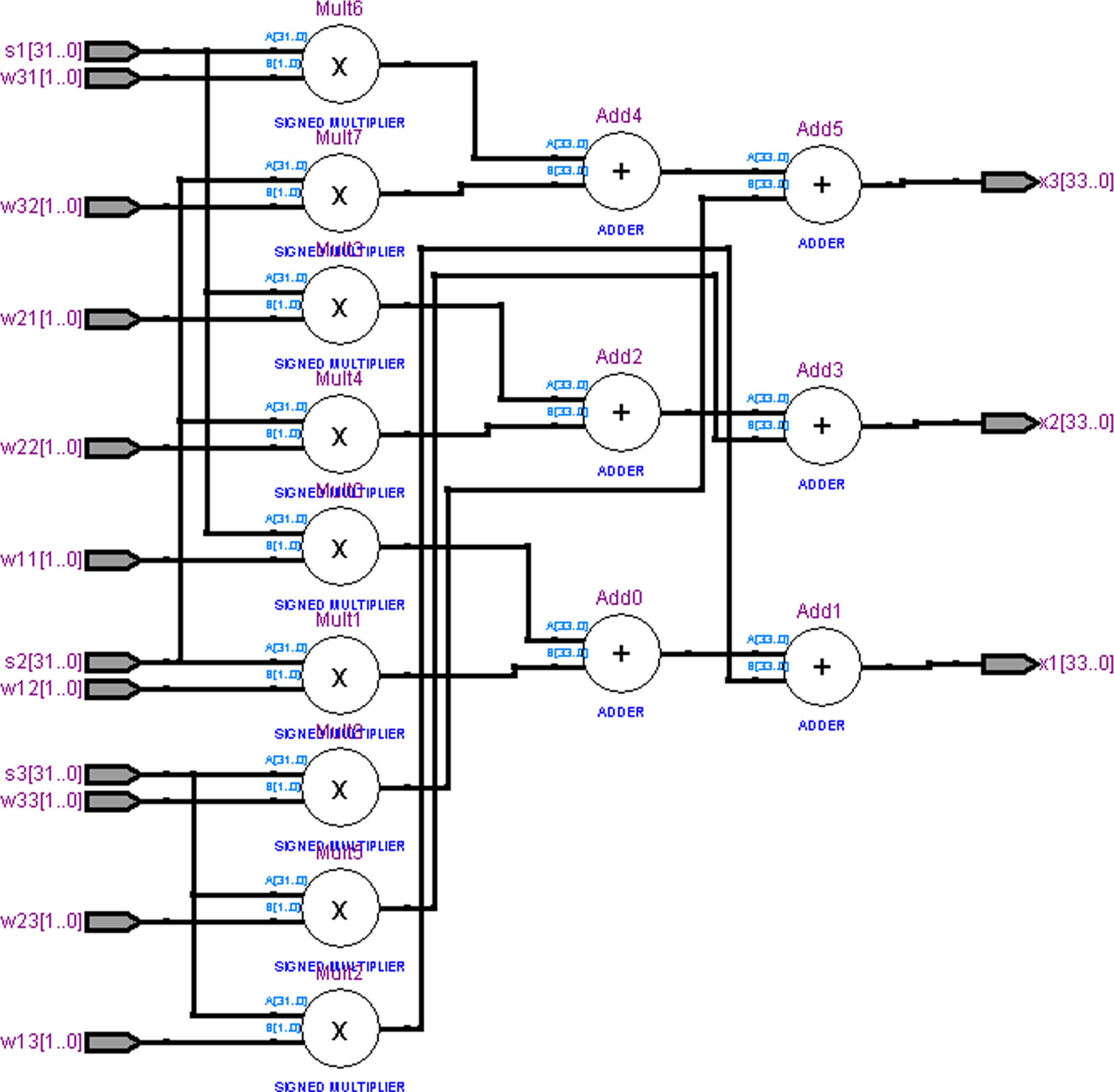 RTL View of Mixer Subsystem [23, 24].
