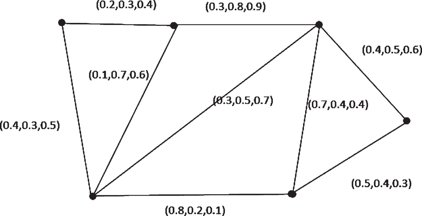 Broumi et al. Neutrosophic graph.