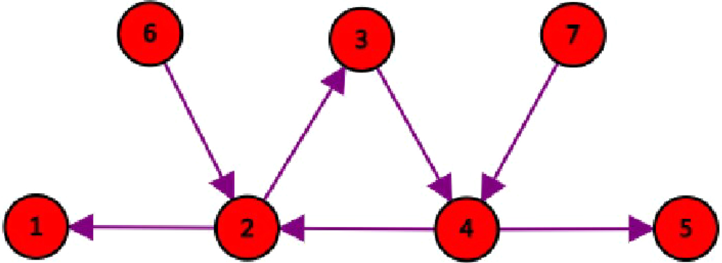 Network communication topology diagram.
