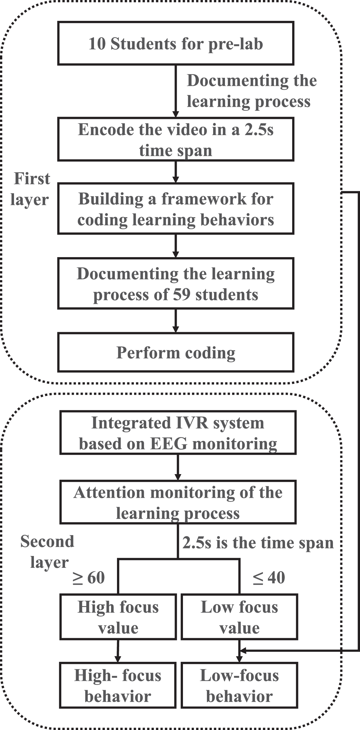 Immersive virtual reality integration system for EEG monitoring.