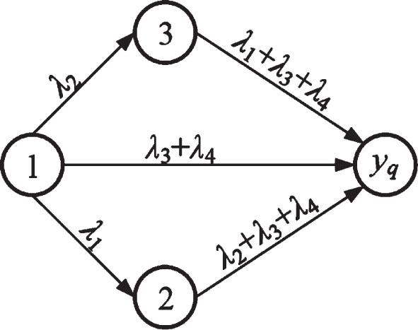 Markov state transition diagram.