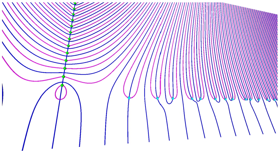 2D curves corresponding the intersections of 
ℜζ(s) and 
ℑζ(s) surfaces with the complex plane, 
(σ,t)∈(−40,10)×(−20,100).