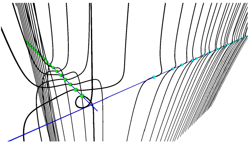 3D curves corresponding the intersections of 
ℜζ(s) and 
ℑζ(s) surfaces for 
(σ,t)∈(−40,10)×(−20,100).