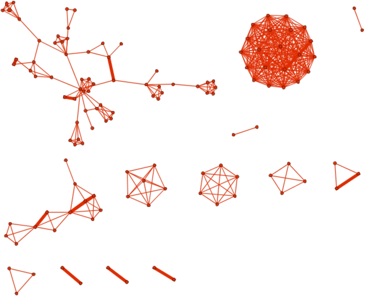 The influential author collaboration network in 2018–2019.