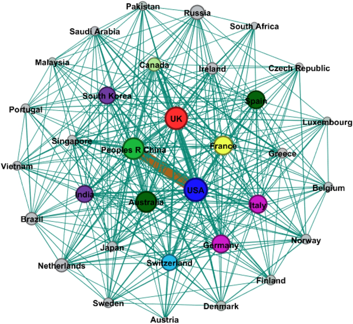 The collaboration network of countries.